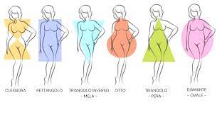 Body shape e moda: che forma sei? - Buubztape✨